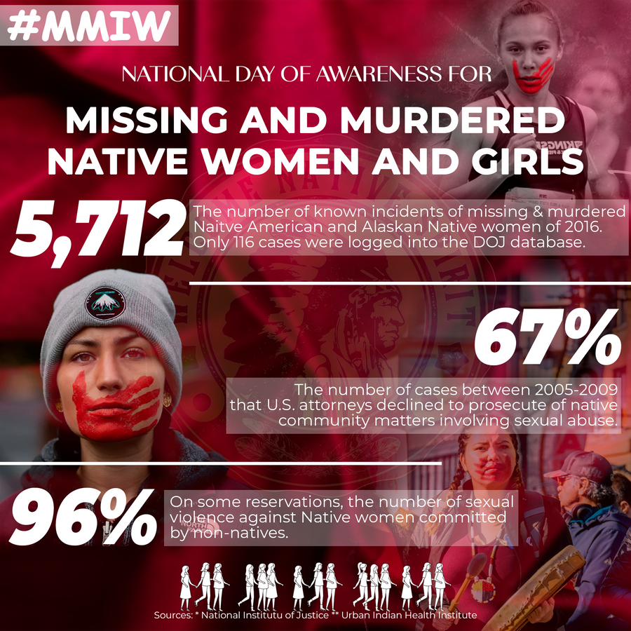 MMIW - Missing Murdered Indigenous Women No More Stolen Sisters Feather Color Red Hand Women Shirt