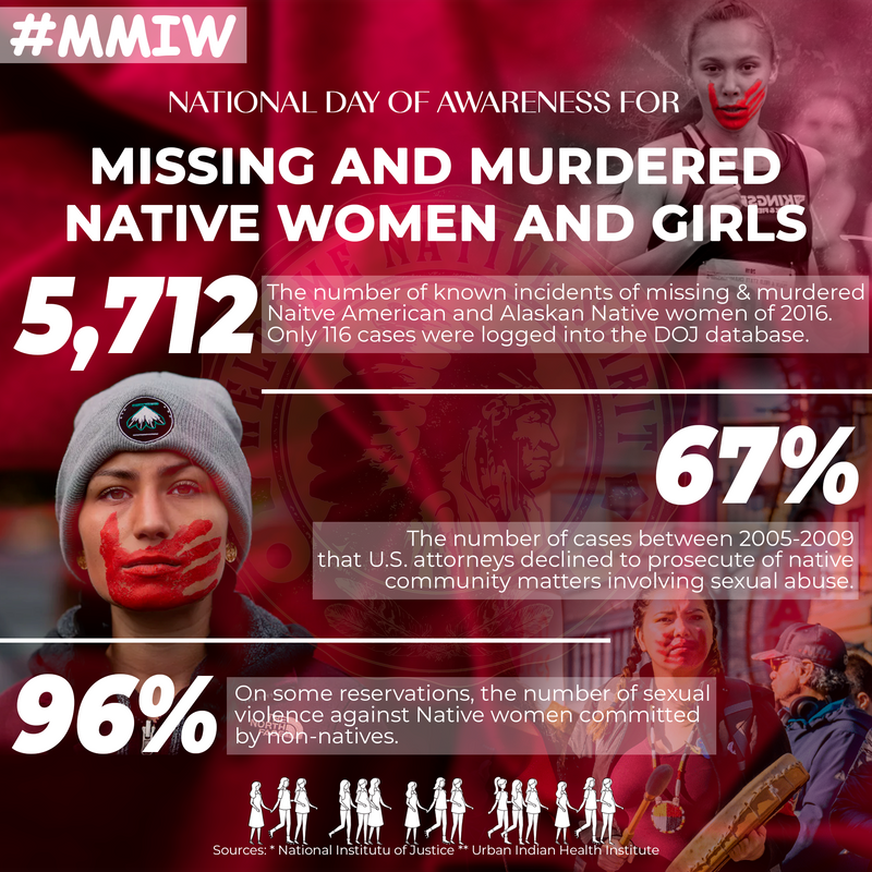 MMIW - I Wear Red For My Sisters Red Hand Indigenous Women Shirt